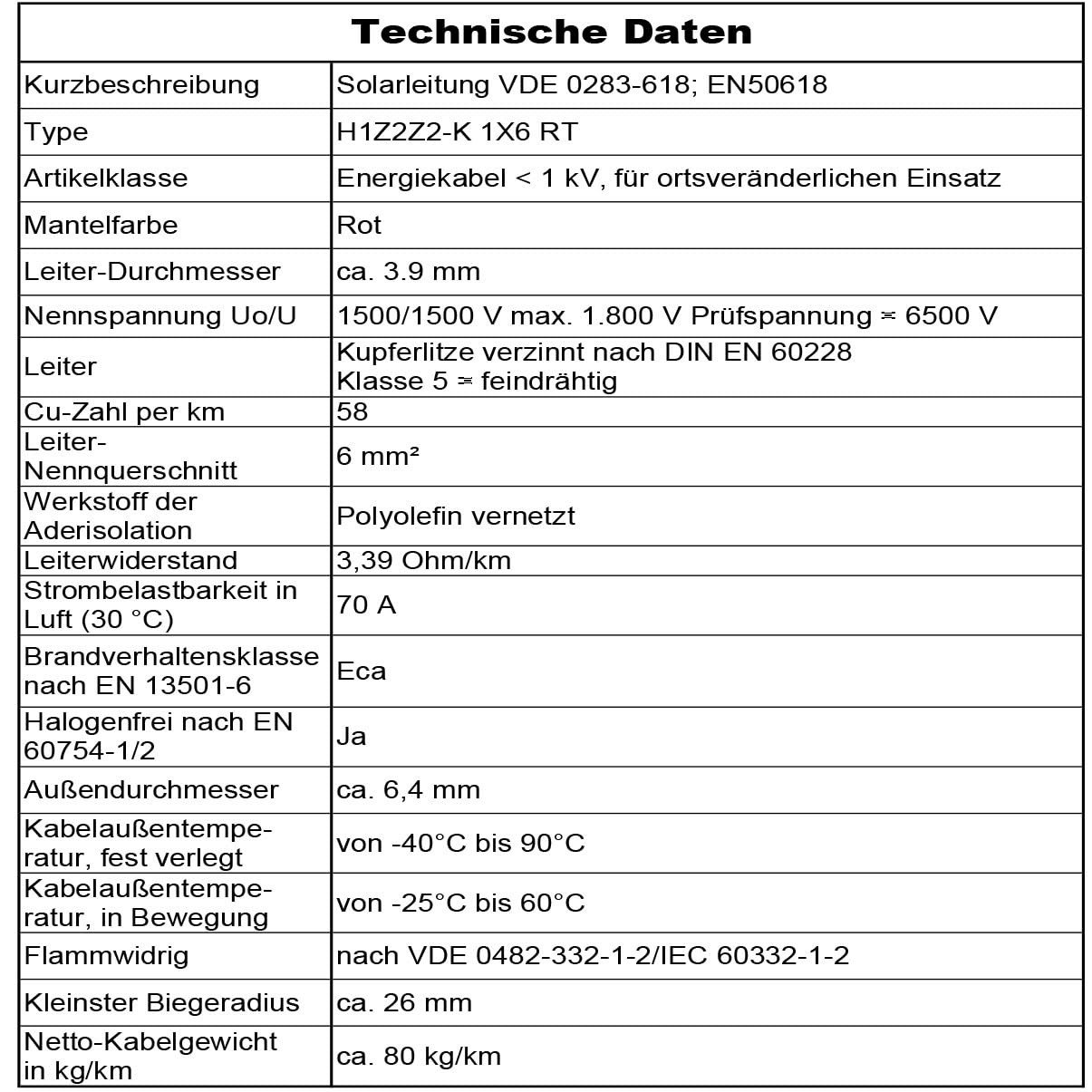Cavo solare H1Z2Z2-K da 6 mm², cavo solare lungo da 5 a 100 m, cavo singolo per fotovoltaico per la messa a terra, senza alogeni, doppio isolamento (rosso, 50 m)