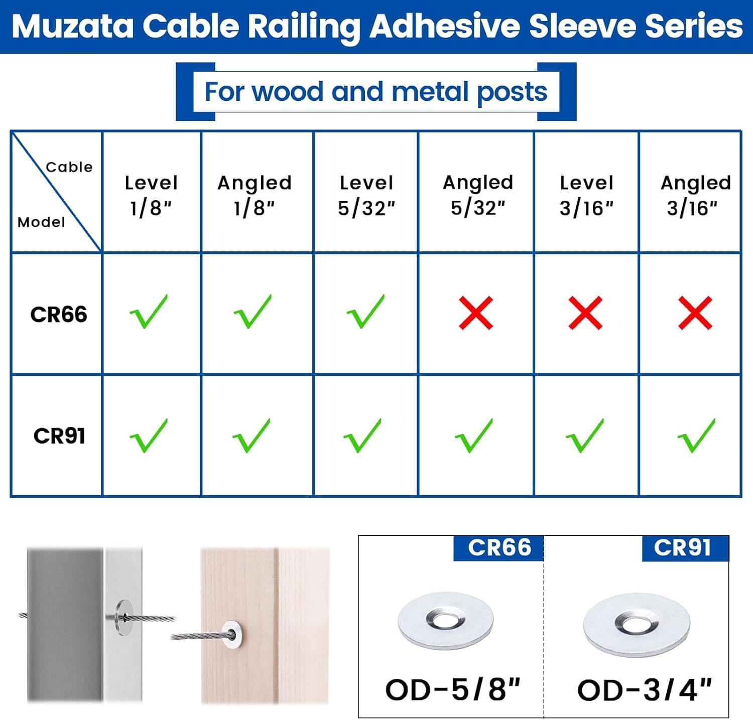 Muzata 40 Pack Cable Railing Adhesive Sleeves for 1/8" 5/32" Wire Rope T316 Stainless Steel Adhesive Grommet Protector Sleeves Cable Railing Hardware Kit Wood Metal Posts CR66