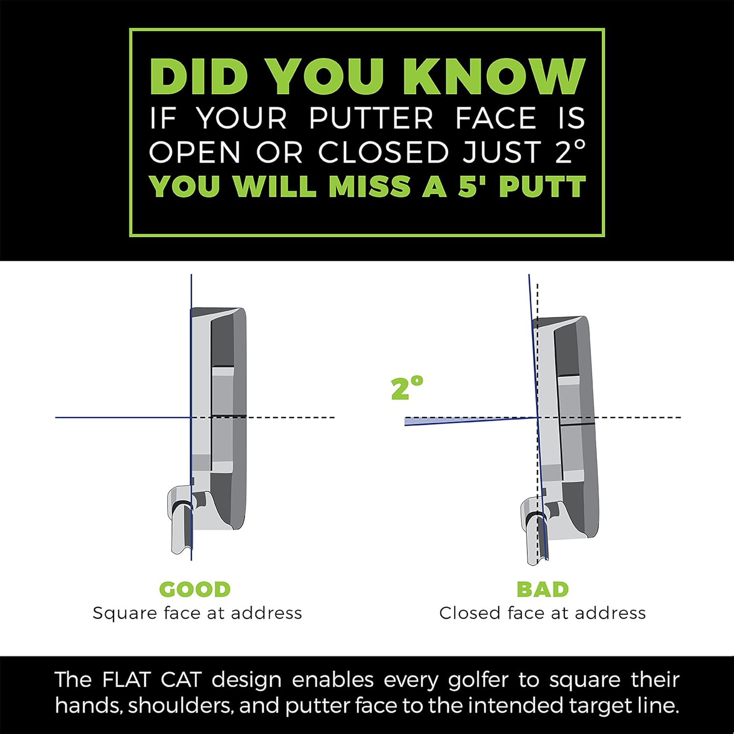 Flat Cat Putter Grip, Pistol Solution Golf Grip – Weighted 99g Bottom Reduces The Yips, Oversized Pistol Shape, Rubber Grip with Easy-Glide Cone for Improved Putting