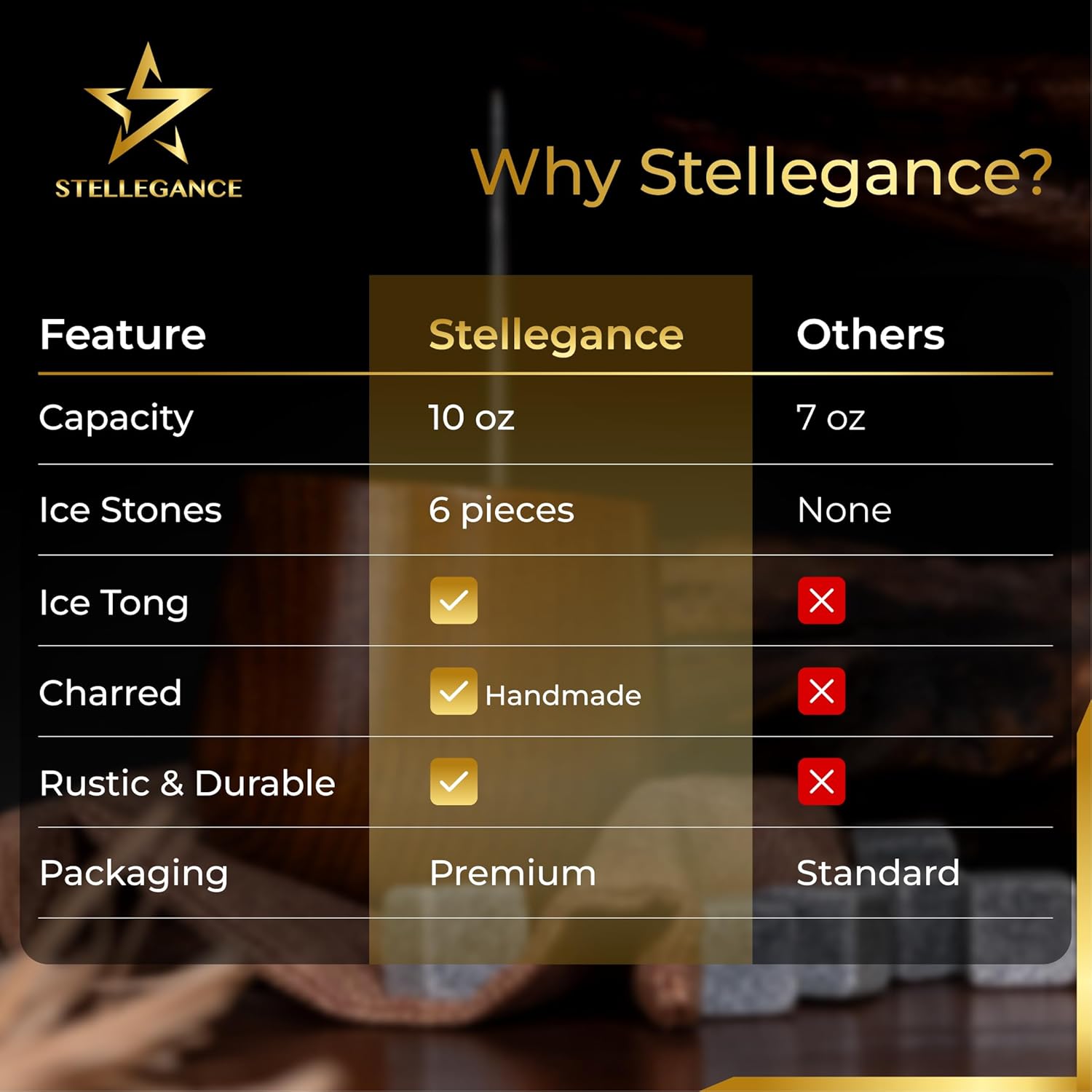 10oz Charred Wooden Whiskey Glass Set - Charred Wooden Bourbon Drinking Glass Gift Set with Whiskey Stones, Tongs, Pouch - Unique Bourbon Gifts for Valentine's Day Men, Him, Husband - Wood Whiskey Cup - Image 5