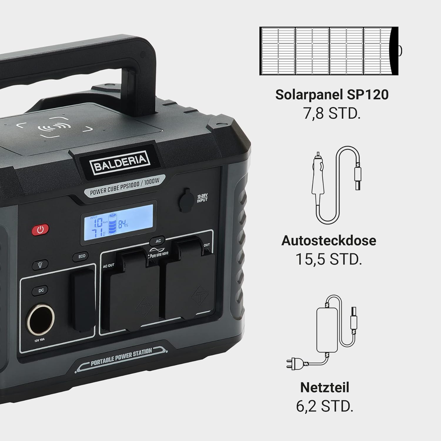 Diagram showing charging methods for the Power Cube