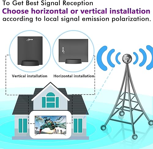 Vista 14 de Antena de TV digital HD mejorada 2025 para televisores inteligentes, antena HDTV amplificada para interiores, largo alcance, soporta 4K, 1080p