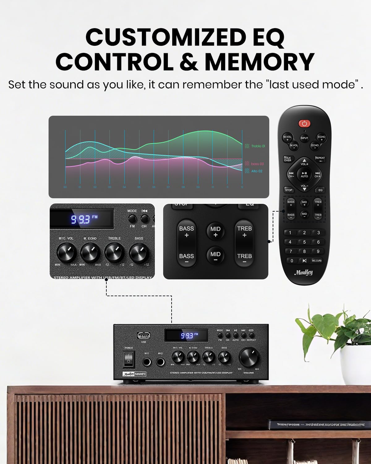 Moukey Wzmacniacz audio 2.0-kanałowy odbiornik stereo z Bluetooth 5.3, pilot z pełną funkcjonalnością, FM, RCA, USB, 2 wejścia mikrofonowe, moc szczytowa 300 W, do karaoke, garażu, kina domowego