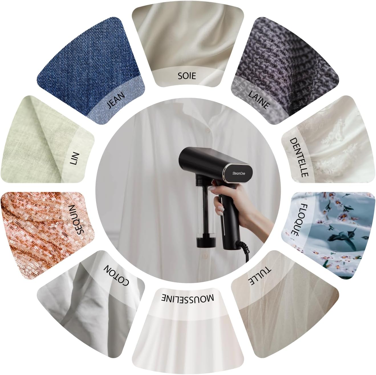 Fabric types suitable for steaming