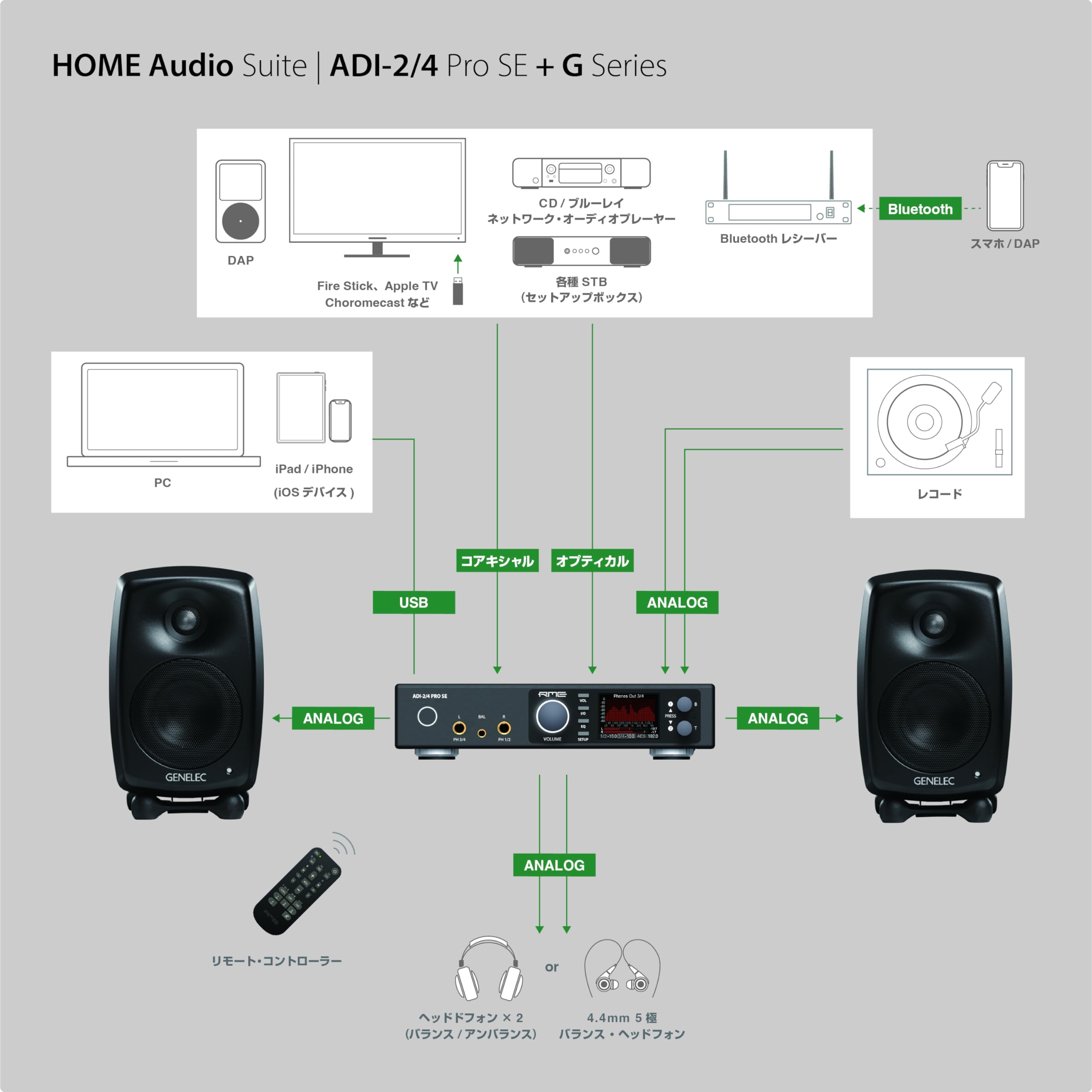 Amazon | 【Genelec × RME HOME Audio Suite】ADI-2/4 Pro SE +