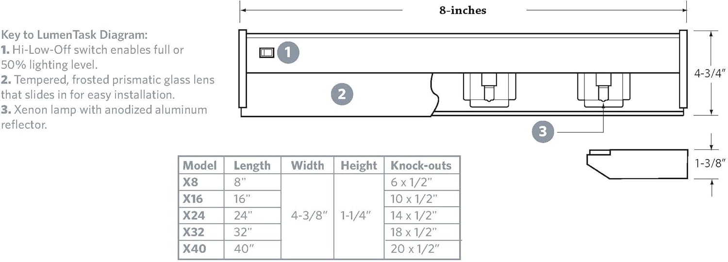 Tafsilotlar portladi view of the LumenTask undercabinet fixture components.