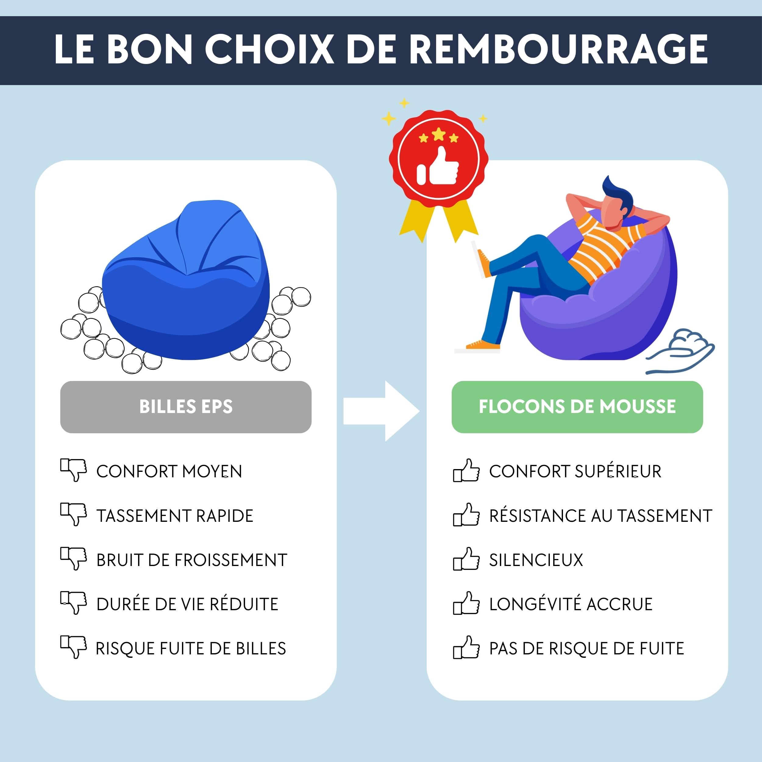 bananair Pouf Poire en Velours Côtelé - Fabriqué en France - Doux, Confortable, Facilement Transportable & Housse Lavable – Gros Pouf Salon/Chambre pour Adulte, Ado, Enfant (120 x 100 cm, Bleu foncé)