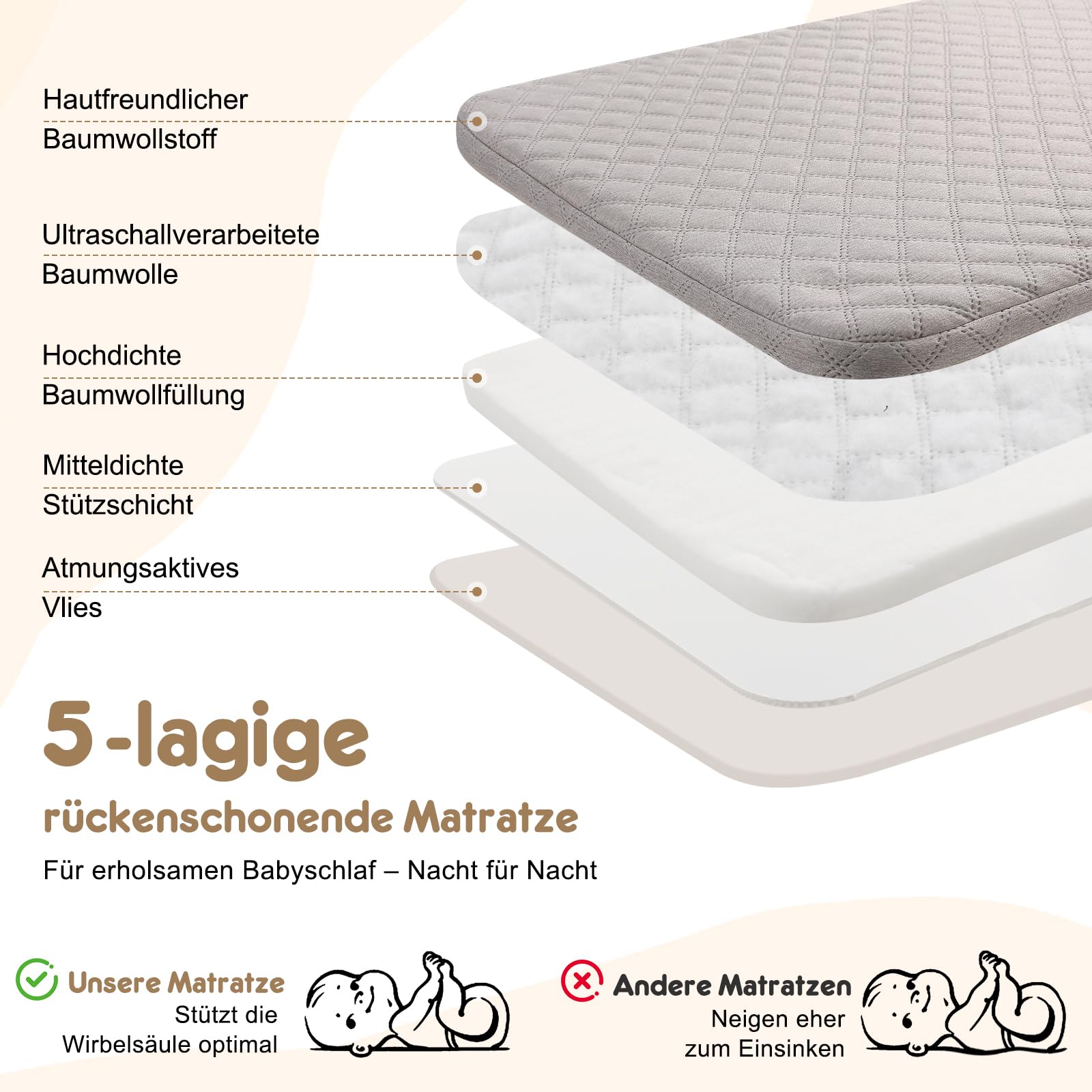 Baby Beistellbett 4-in-1 mit Wiegefunktion, Stubenwagen, 6-Fach Höhenverstellbar, 360° Atmungsaktives Netz für Neugeborene bis 12 Monate
