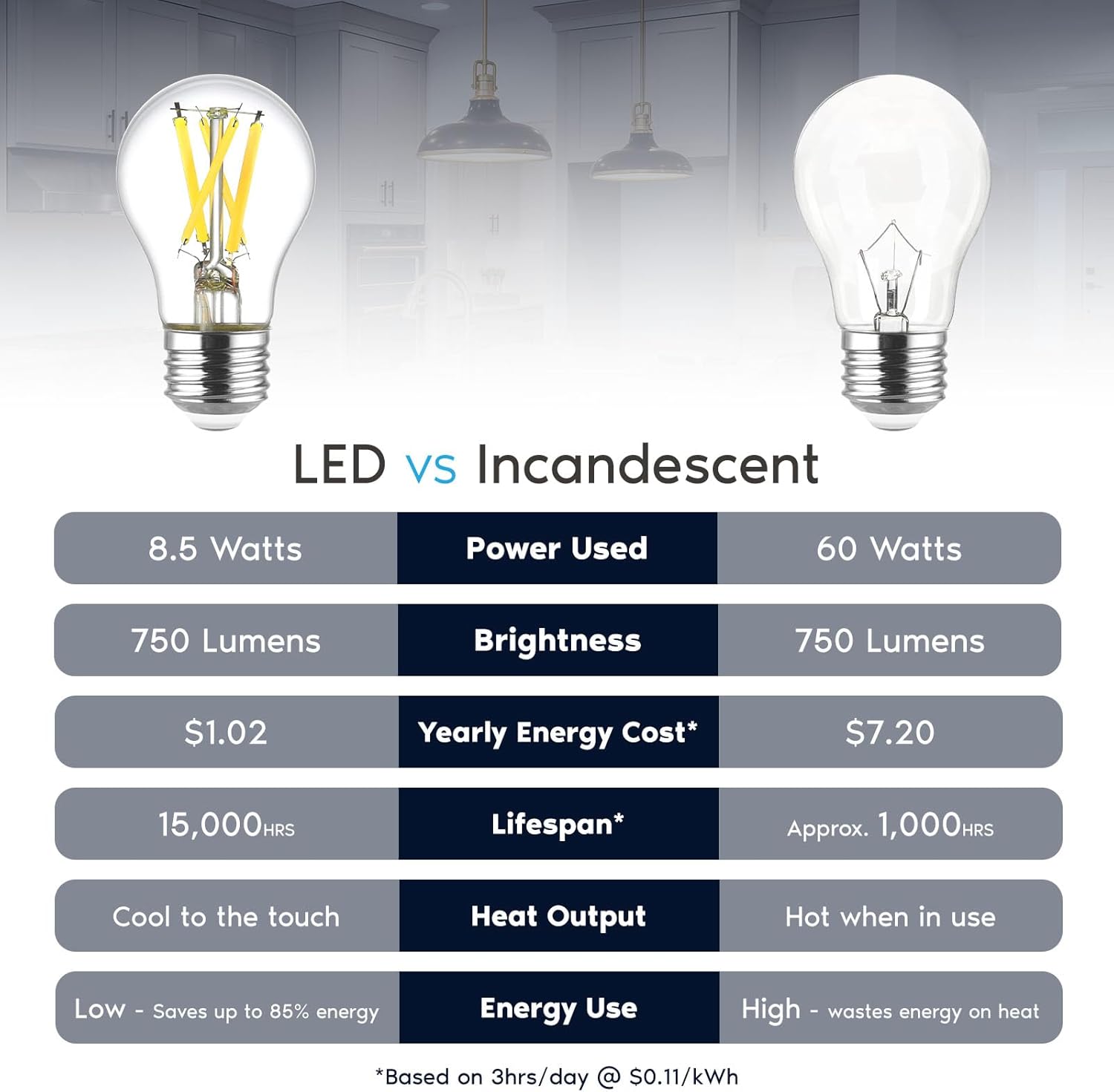 LUXRITE A15 Edison LED Bulb, 60W Equivalent, 8.5W, Dimmable, 4000K Cool White, Enclosed Fixture Rated, 750 Lumens, CRI 90, E26 Base, Clear Glass, Wet Rated, Title 20 Compliant, UL Listed (4 Pack)