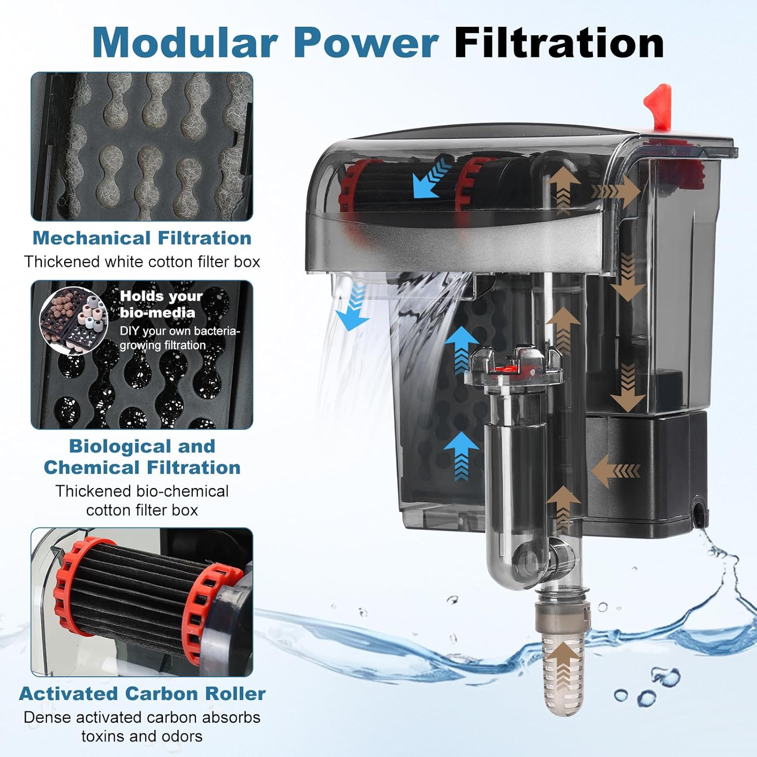 Small Fish Tank Filter, Hang On Back Aquarium Filter, Quiet Adjustable Flow Expandable Hose for 10-25 Gal, 3-Stage Filtration System with Surface Skimmer for Circulation and Aeration, 93GPH 5W