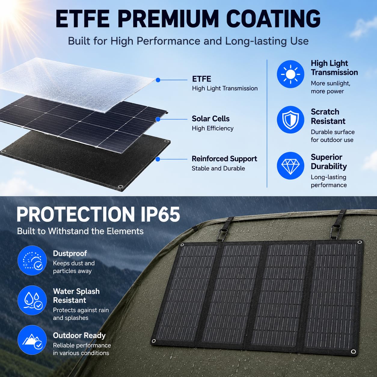 Elfcam – Panel solar plegable ETFE IP65 de 40 W con salidas DC USB-C USB-A, cargador solar portátil para batería externa, camping, furgoneta, senderismo y viaje