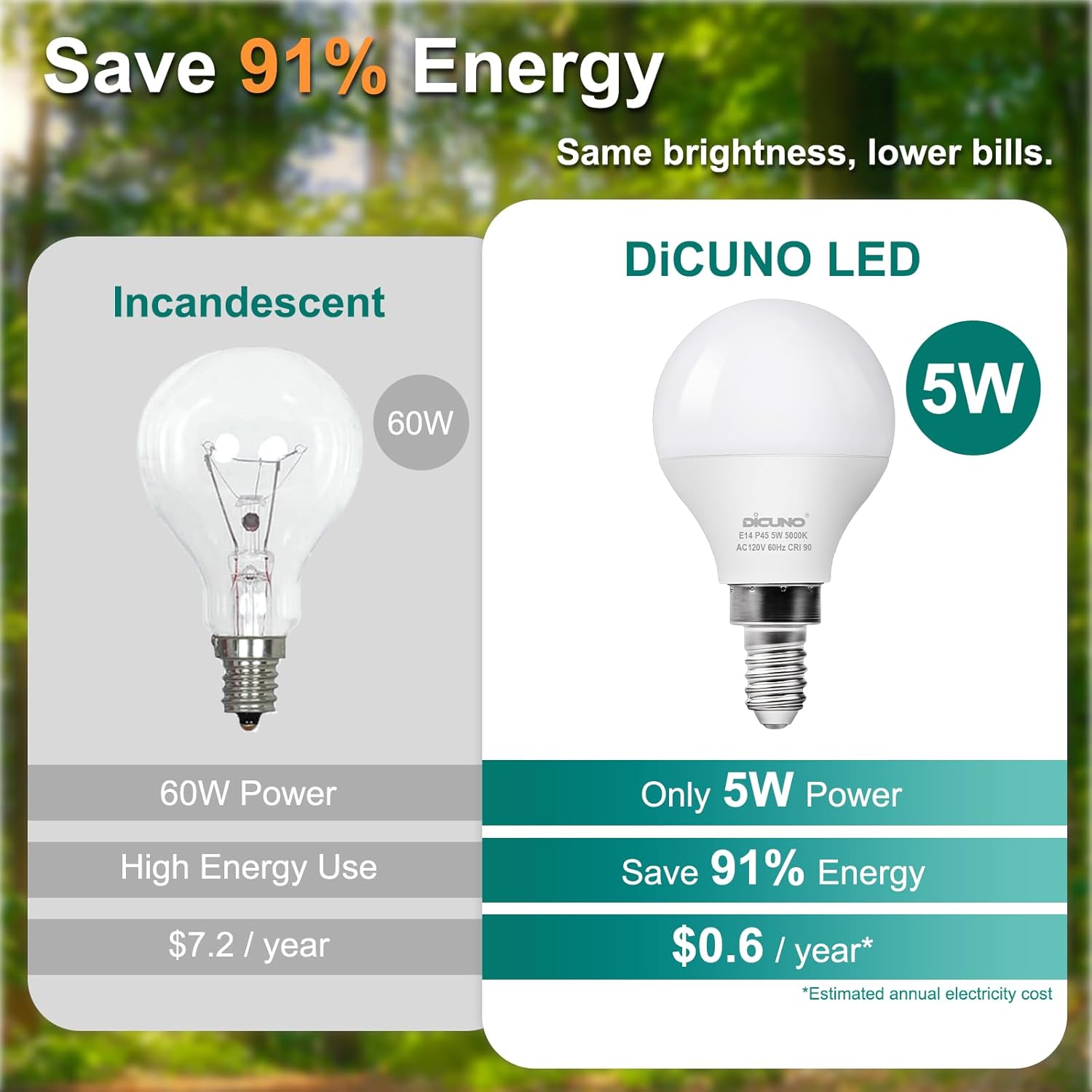 DiCUNO E12 LED Bulb 60 Watt Equivalent, Ceiling Fan Light Bulbs, Daylight White 5000K, A15 Shape, 600LM, Small Base Candelabra LED for Chandelier, CRI 90, Non-Dimmable, Pack of 6
