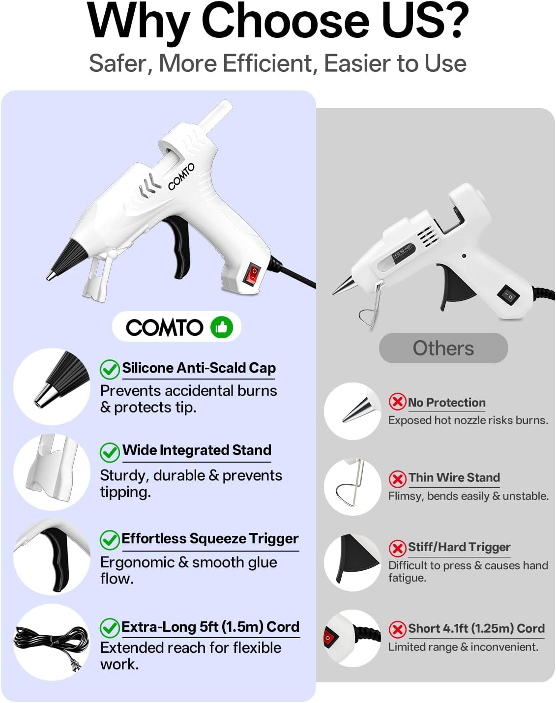 Hot Glue Gun Kit with 30 Sticks, 20W Fast Preheating Mini Hot Glue Gun and Sticks Set for School Crafts DIY Arts and Quick Home Repairs, White