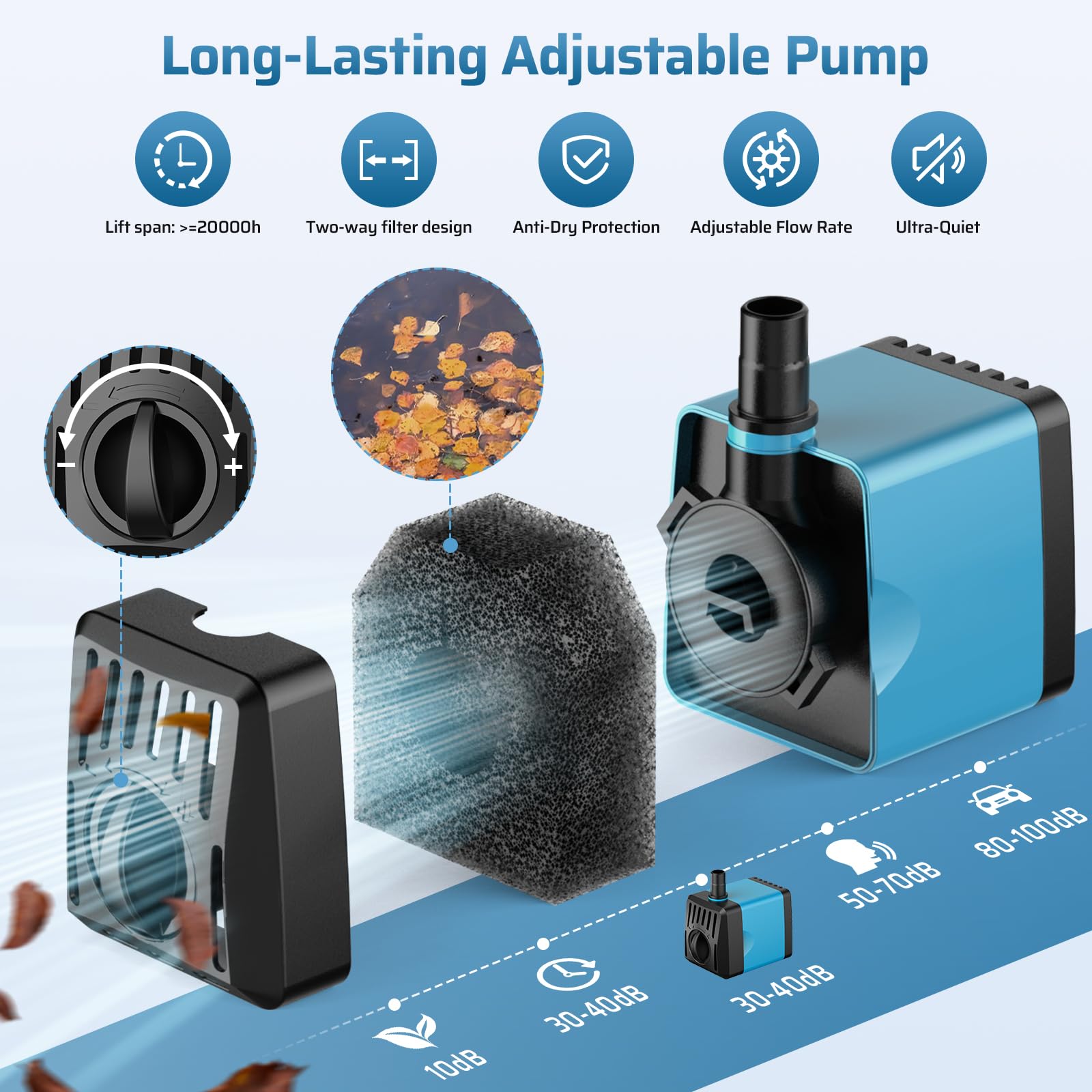 POPOSOAP Solarna pompa fontannowa 10 W, zasilana energią słoneczną pompa wodna z pompą fontannową 120 GPH, 4 opryskiwacze, kabel 5 m, rura 2 m do stawu zewnętrznego, łaźni dla ptaków, akwarium i wody