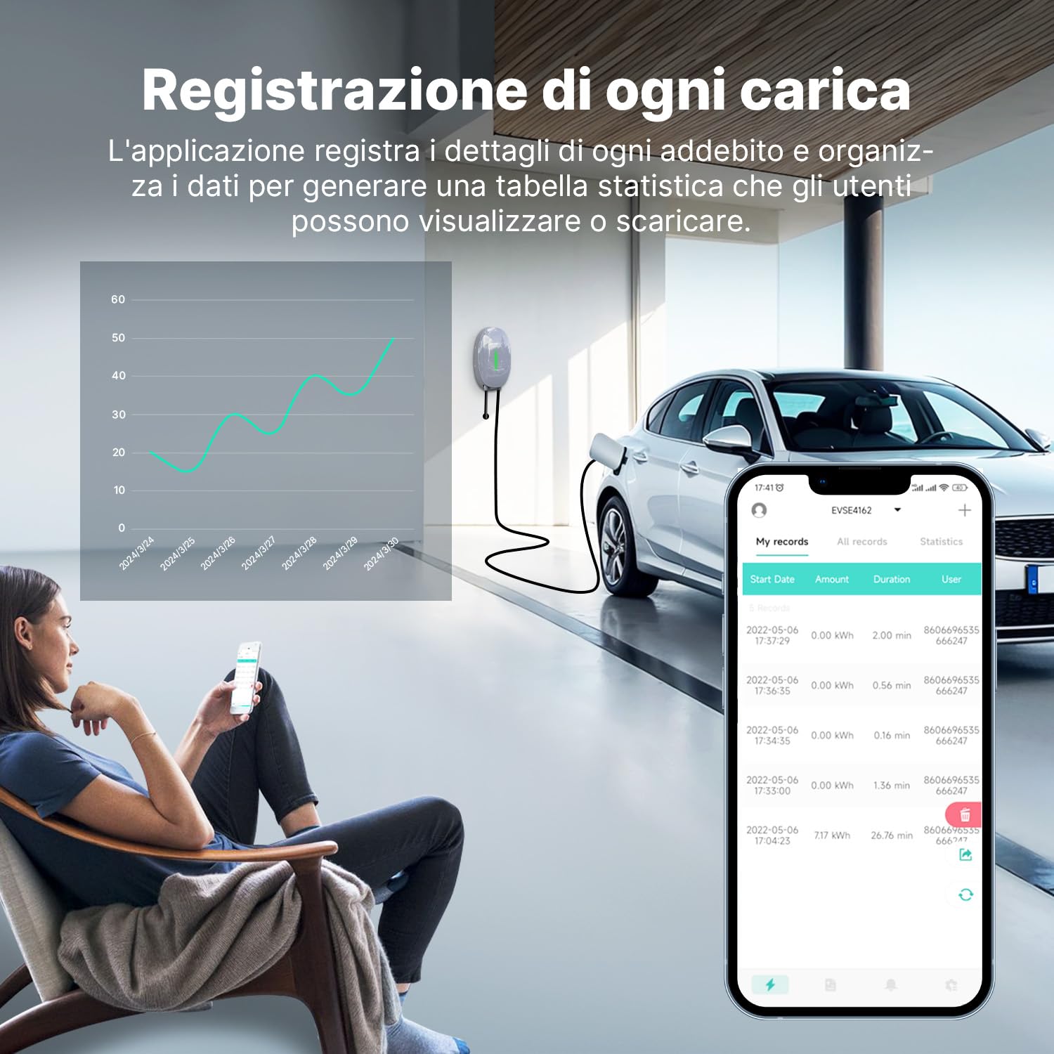 Wallbox 7,4kW Tipo 2 con APP Controllo, Stazione di Ricarica per Veicoli Elettrici, Supporta la Connettività Standard Bluetooth, Caricatore Monofase IEC 62196-2, Cavo 32A 6M