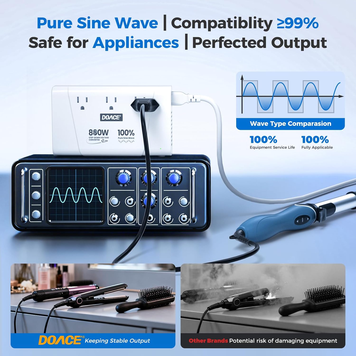 DOACE 800W Pure Sine Wave Voltage Converter US to Europe - 220V to 110V Converter for European Travel, Power Converter Adapter Combo with 35W PD and 30W QC USB Chargers for Using U.S. Devices Abroad