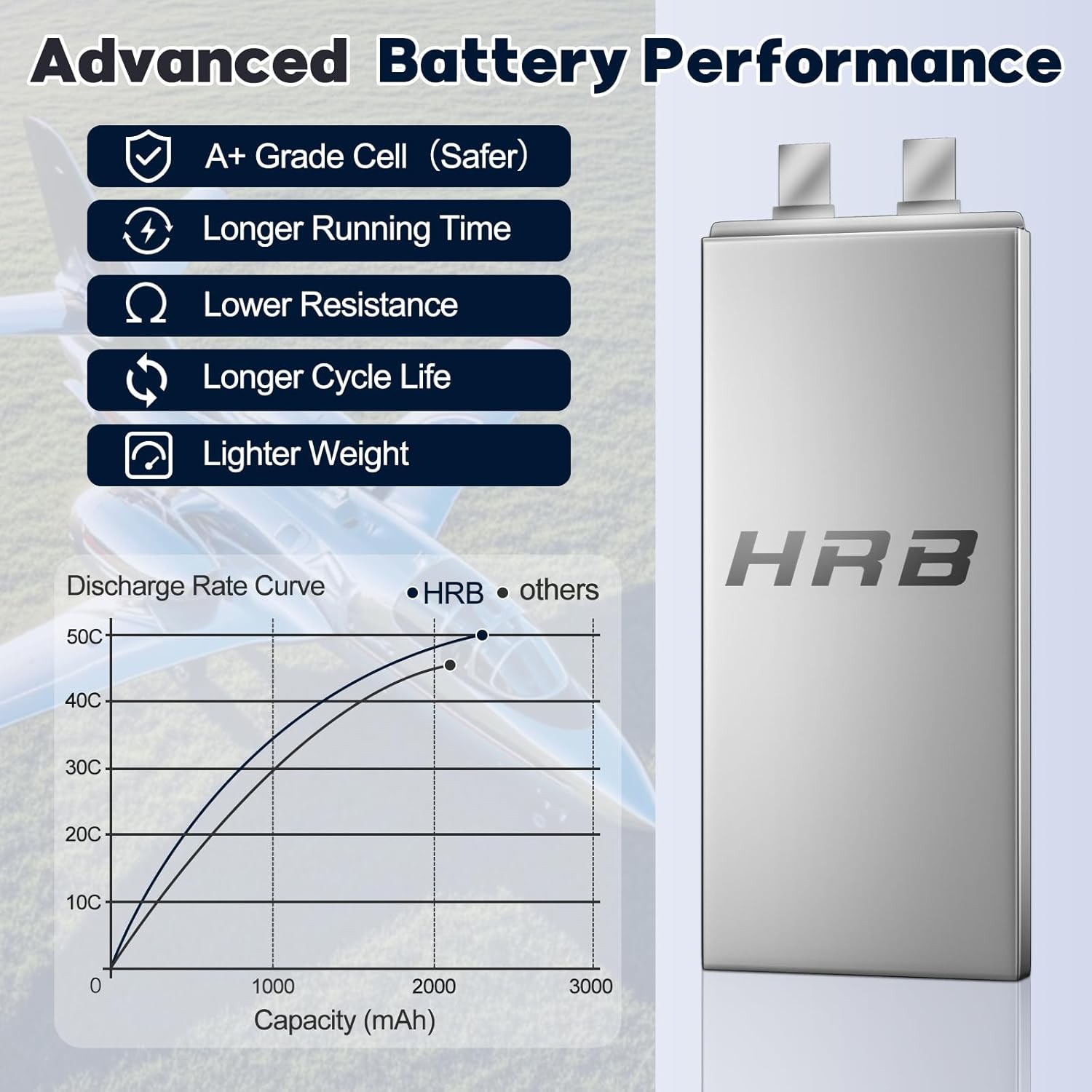 HRB 2S 7.4V 2200mAh LiPo Battery 50C TR Plug Compatible with RC Airplane, RC Helicopter, RC Car, RC Truck, RC Boat