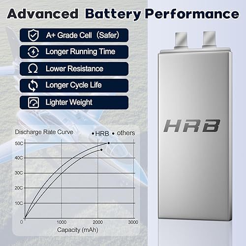 Miniatura 5 de HRB 2S 7.4V 2200mAh LiPo Batería TR Plug 50C 100C Compatible con RC Avión, Helicóptero RC, Coche RC, Camión RC, Barco RC