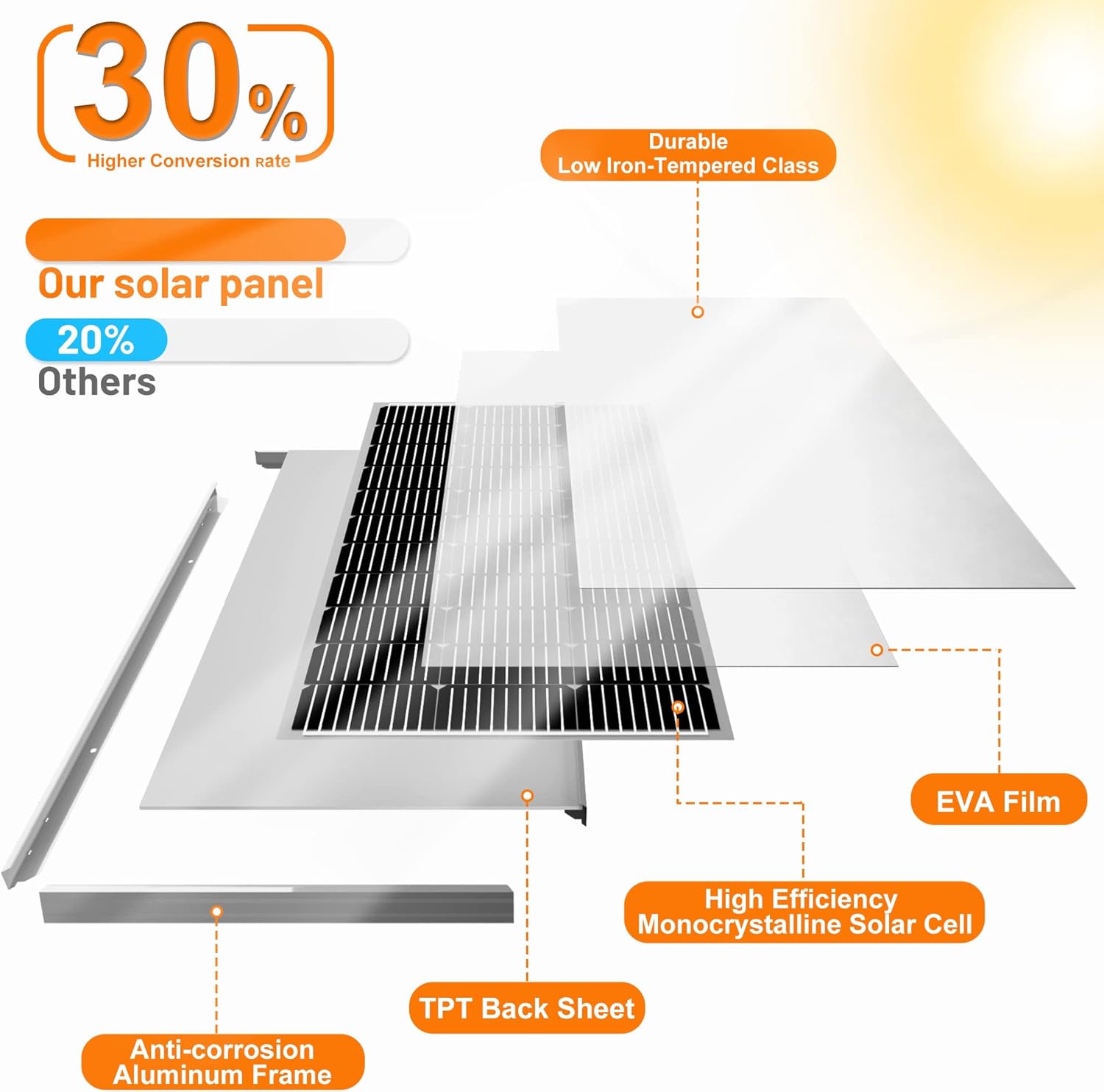 SOLPERK 200W Solar Panels 12V, Monocrystalline Solar Panel Kit with High Efficiency Module PV Power for Battery Charging, Off Grid Solar Panels for RV, Boat, Camper, Roof, Cabin, Shed, Home 2 Packs : Everything Else
