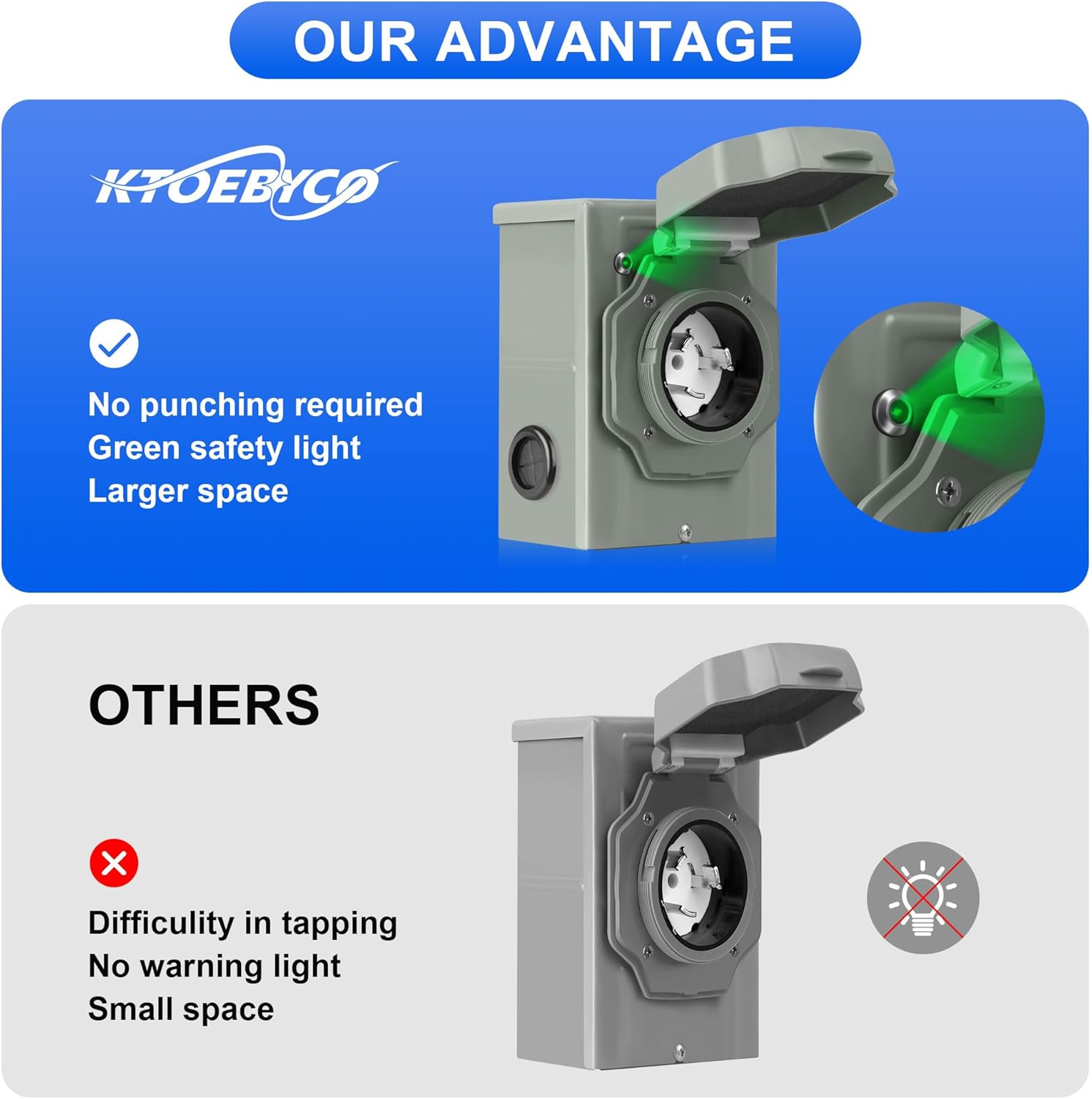 50 Amp Generator Inlet Box, NEMA SS2-50 Pre-Drilled Power Inlet Box for 3 Prong Generator Cord, 50 Amp RV Extension Cord 30 ft 250V, NEMA 14-50P to SS2-50R Cable with Power Indicator& Polarity Lamp