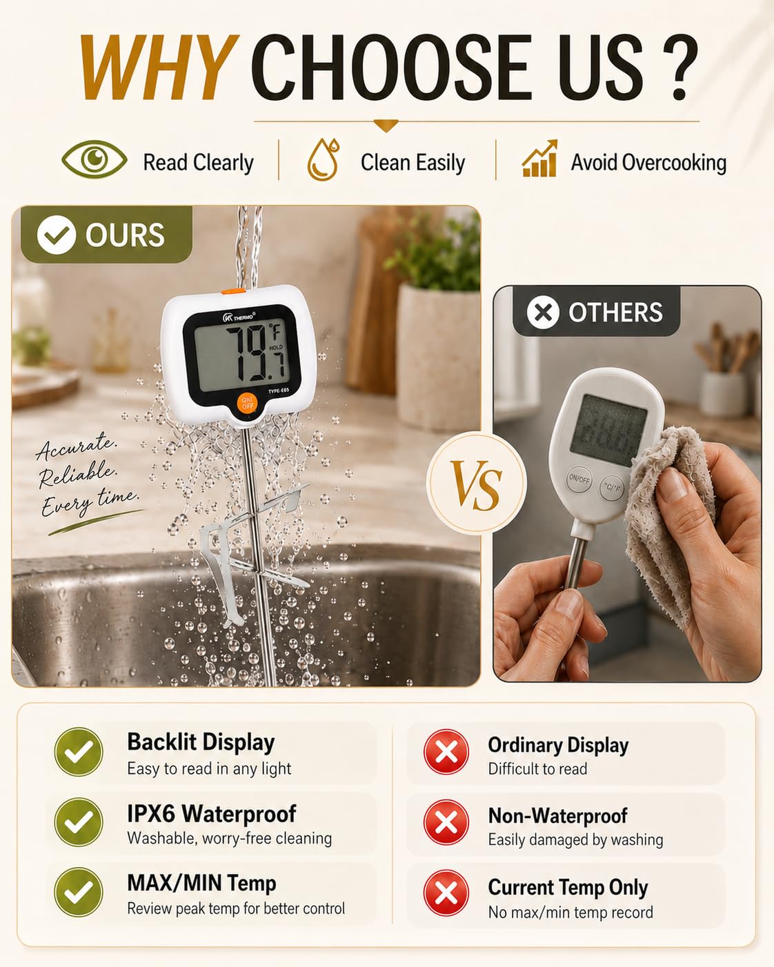 Digitales Süßigkeitenthermometer für Küche, Kochen und Süßwaren
