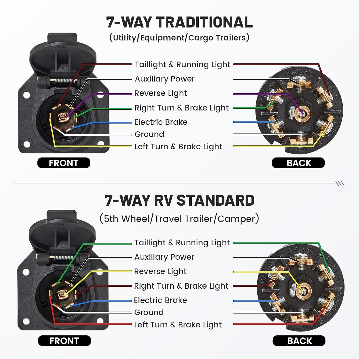 MECMO 7-Pin RV Blade Trailer Wiring Harness Connector, Truck Vehicle Side Female End 7 Way Trailer Plug Socket Splice-in Replacement 7 Prong Heavy Duty for RV Truck Pickup, 6-24V