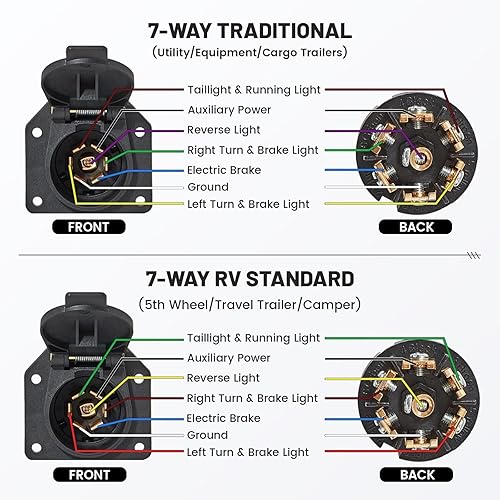 Miniatura 7 de MECMO Conector de arnés de cableado de remolque de hoja de 7 pines, extremo hembra lateral del vehículo de camión, enchufe de remolque de 7 vías,