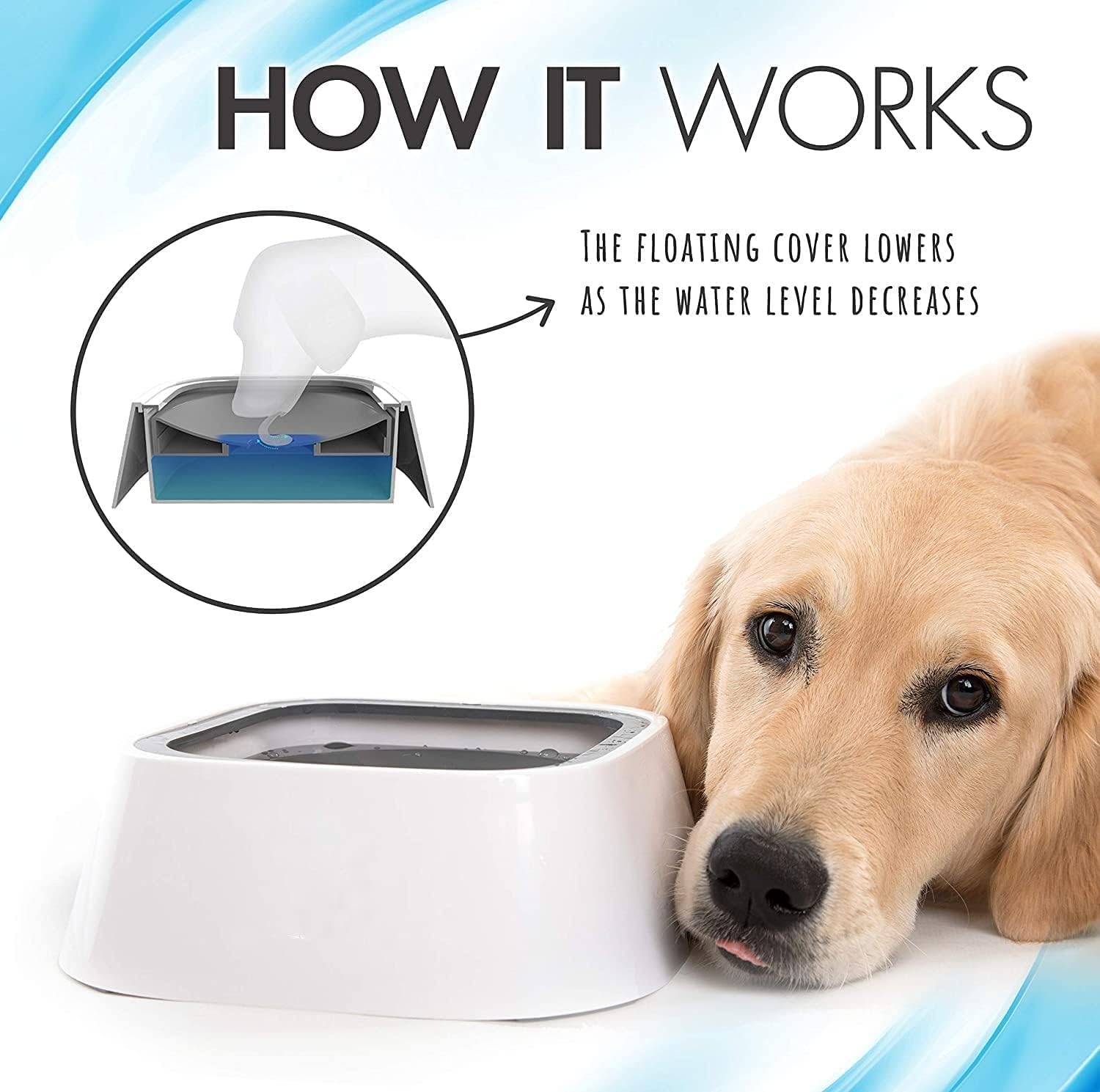 COZIESS Plastic Dog Water Bowl no Spill,35oz Slow Water Bowl for Dogs,BPA-Free,Anti-Splash & No-Slip Design,1L Vehicle Carried Travel Spill Proof Pet Bowls,for Small Medium Cats and Pets (White,1L) 3