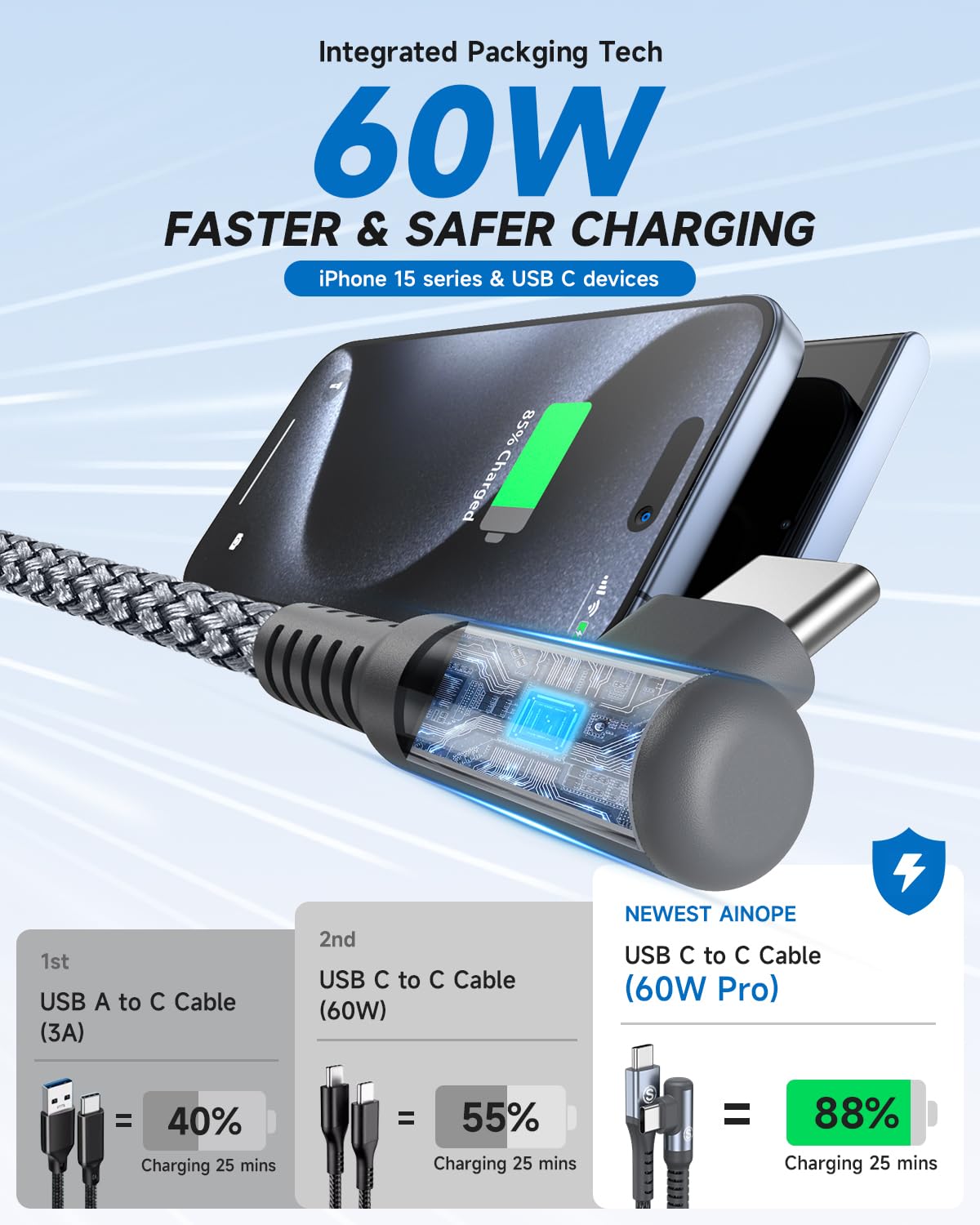 Cavo USB C USB C 90 Gradi,[2 pezzi 3 m][PD QC3.0/60W ricarica rapida] Cavo Tipo C Compatible con i Phone 16/15 Plus Pro Max,iPad Pro/Air,MacBook, Samsung S24 S23 S22 Pixel, Hua wei,Switch,Xiaomi