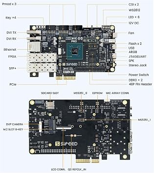 Sipeed Tang Mega 138K Pro Dock Gowin GW5AST RISCV FPGA Development Board
