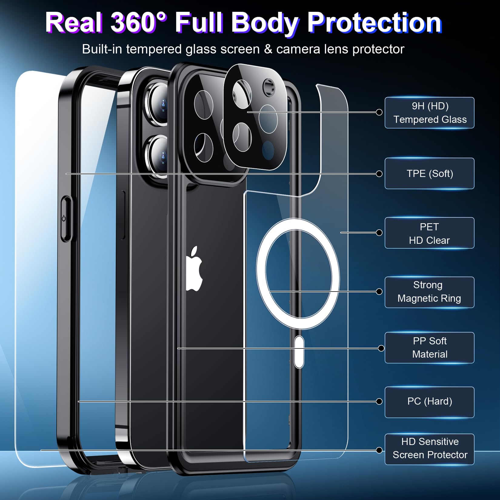 Red2Fire Funda Impermeable para iPhone 13 Pro MAX, Compatible con MagSafe, Cuerpo Completo, a Prueba de Golpes, IP68 bajo el Agua, a Prueba de Polvo, a Prueba de caídas, 6.7 Pulgadas