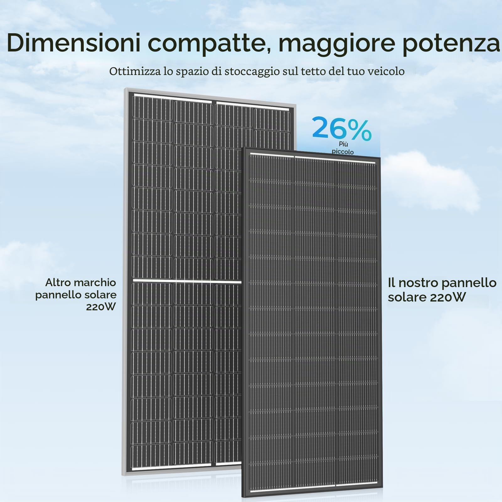 Pannello solare monocristallino da 220 W, modulo solare da 12 V, con telaio in alluminio ad alta efficienza, modulo PV per barca, camper, casette da giardino, casa (220W*2)