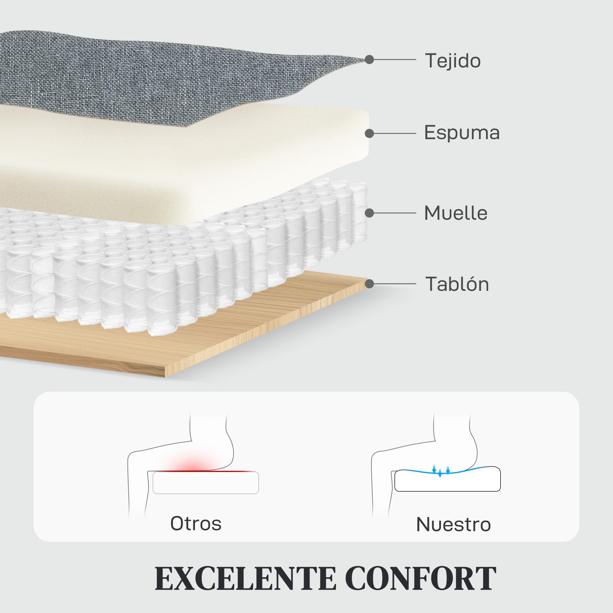 HOMCOM Sofá de 2 Plazas Reclinable Manual Sofá Relax 118x95x101 cm Gris | Tapizado en Lino,Respaldo Ajustable por Separado,Reposapiés,Muelles Ensacados,Acolchado Grueso,Dormitorio,Salón