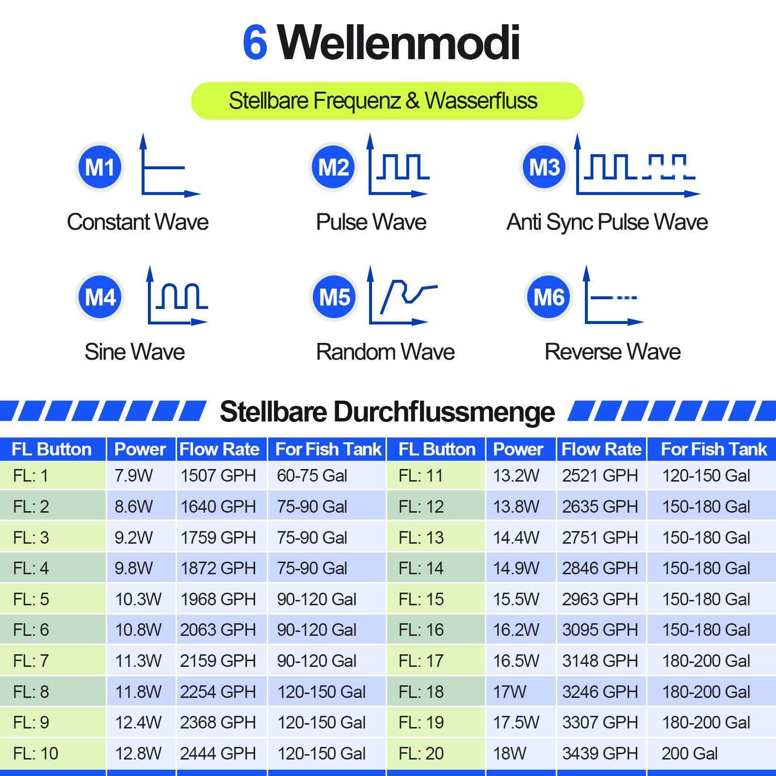 hygger 10W DC Aquarium Strömungspumpe Wavemaker 8000 L/H | Magnetische Wellenpumpe mit externem Controller, für 114-284L Süß und Meerwasser Aquarien