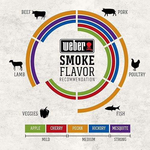 Miniatura 23 de Weber 711001 Hornillo de montaña Smokey de 14 pulgadas, hornillo de carbón, color negro, Fumador, 22 - pulgadas, Negro