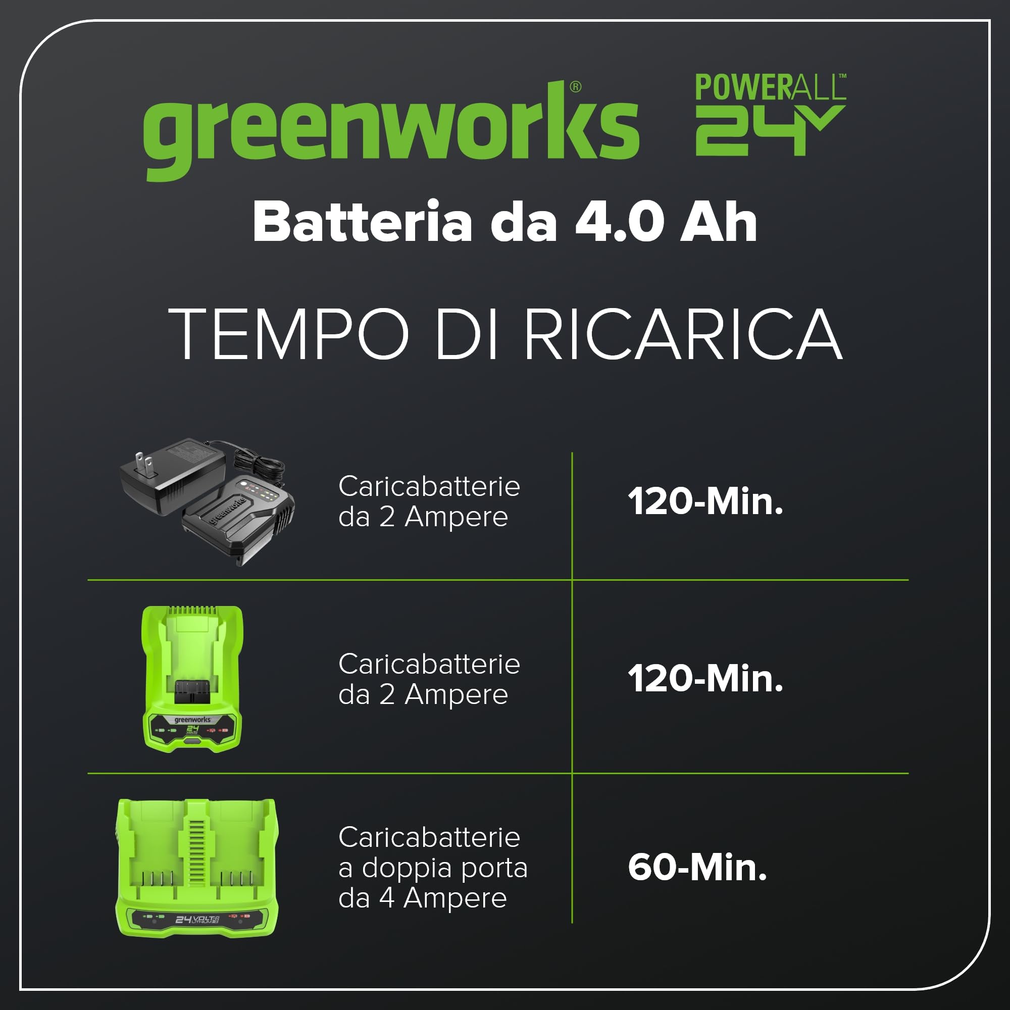 Greenworks Batteria 24V 4Ah - Potente Batteria per Tutti gli Attrezzi da Giardino 24V, Batteria Ricaricabile agli Ioni di Litio, Ricarica Veloce, Indicatore LED di Ricarica, Garanzia 2 Anni - G24B4