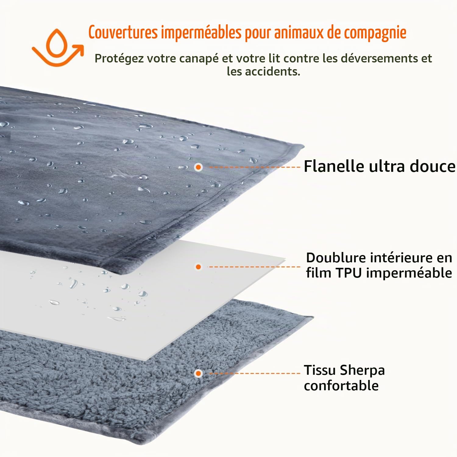 Nobleza Couverture Imperméable pour Chien, L 127 x 100cm Douillette Doux Plaid pour Animaux pour Chien Chat, Lavable en Machine, Réversible, Protection pour Canapé Lit, Gris