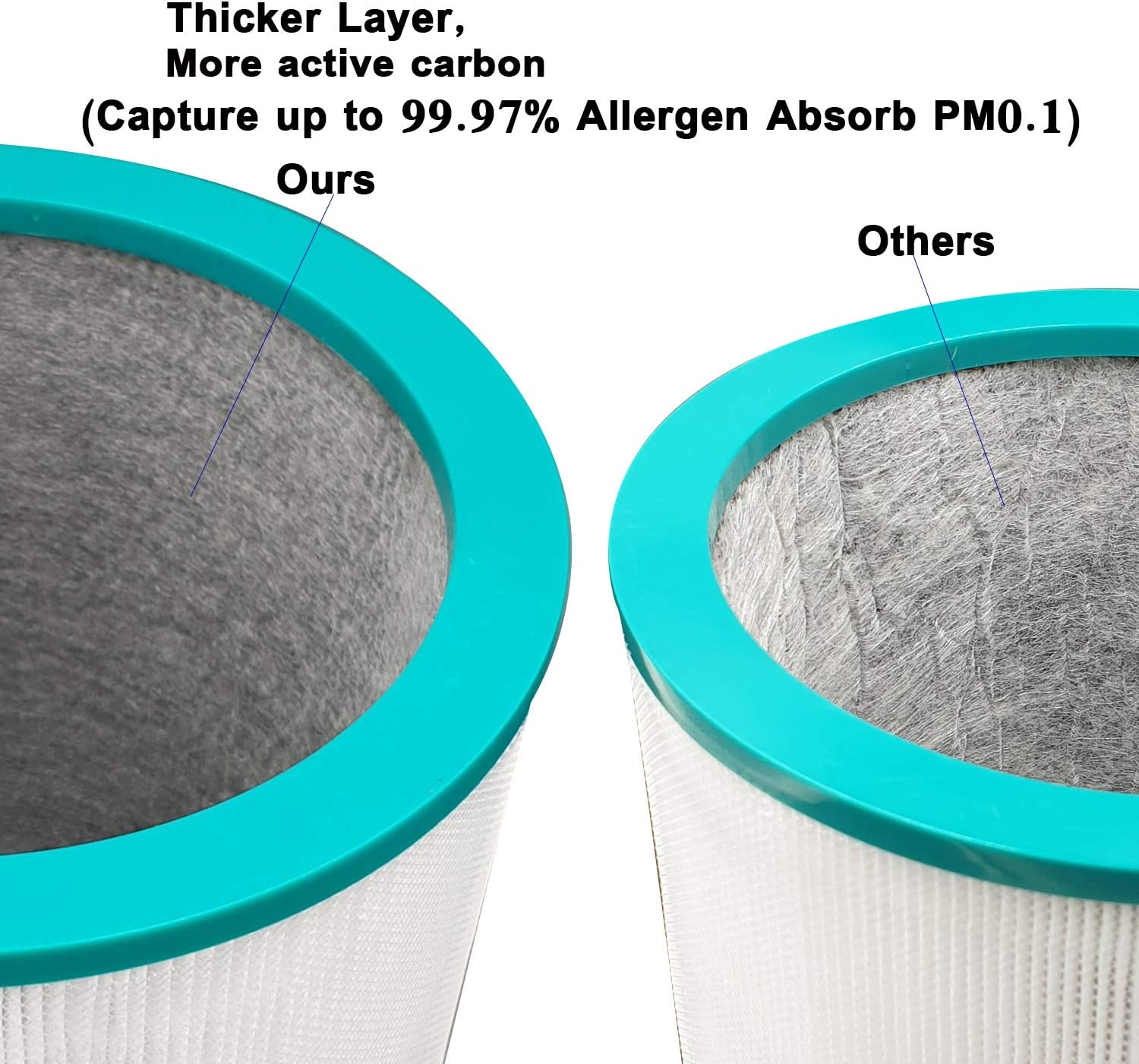 Filter Replacement for Dyson TP01 TP02 TP03 AM11 Pure Cool Link Tower Purifier, Compatible with Part # 968126-03