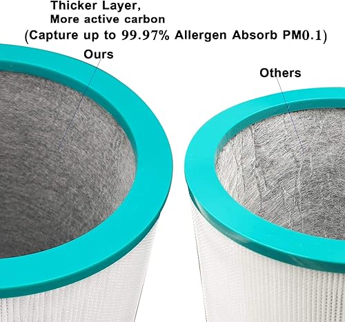 Miniatura 3 de Filtro de repuesto para purificador Dyson TP01 TP02 TP03 AM11 Pure Cool Link Tower Purifier, compatible con parte # 968126-03