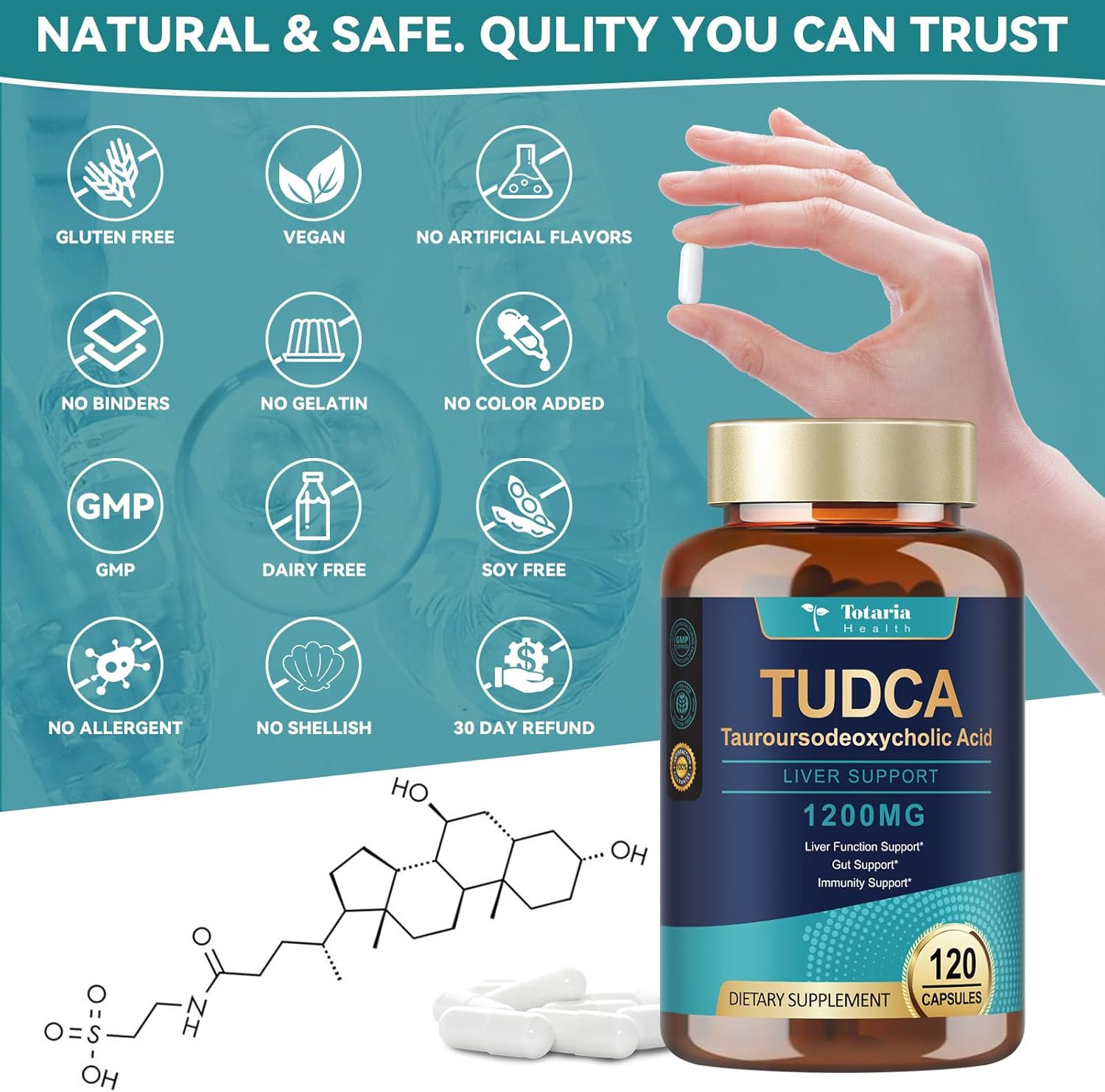 Totaria TUDCA Supplement 1200mg (Tauroursodeoxycholic Acid), 120 Capsules, Ultra Strength TUDCA Bile Salts Liver Supplements, Pure Tudca for Liver and Gallbladder Repair, Gut Health