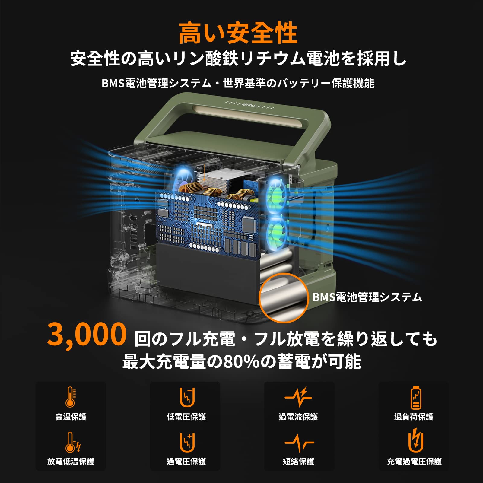 EEIVOL ポータブル電源 大容量515Wh AC出力600W 41GhH1dVwsL.jpg