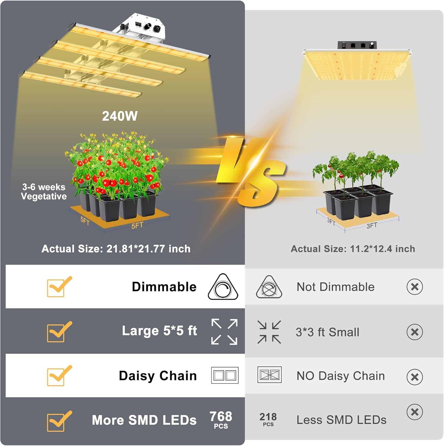🔥 Flash Sale BONTANNY BO-3000 LED Grow Light 5X5ft with SMD LEDs Dimmable Full Spectrum Waterproof LED Grow Lamp for Hydroponics LED Plant Growing Light for Indoor Plants Veg and Flower Holiday Deals 🛒 BONTANNY BO-3000 LED Grow Light 5X5ft with SMD LEDs Dimmable Full Spectrum Waterproof LED Grow Lamp for Hydroponics LED Plant Growing Light for Indoor Plants Veg and Flower