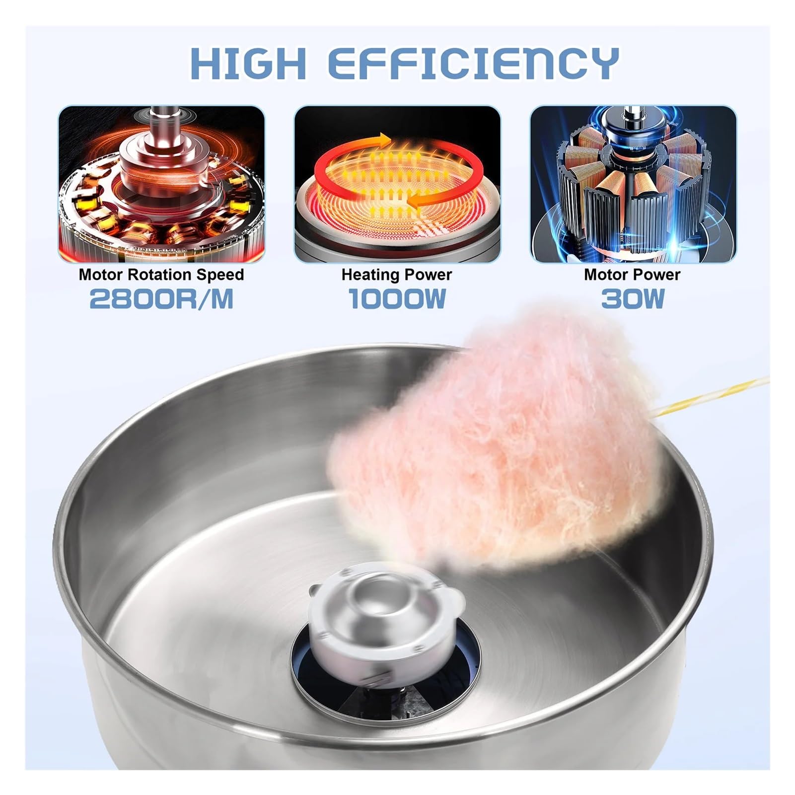 Zuckerwattemaschine, Schneller Marshmallow-Maker, Kommerzielle Lebensmittelverarbeitungsmaschine für Heimwerkerzwecke