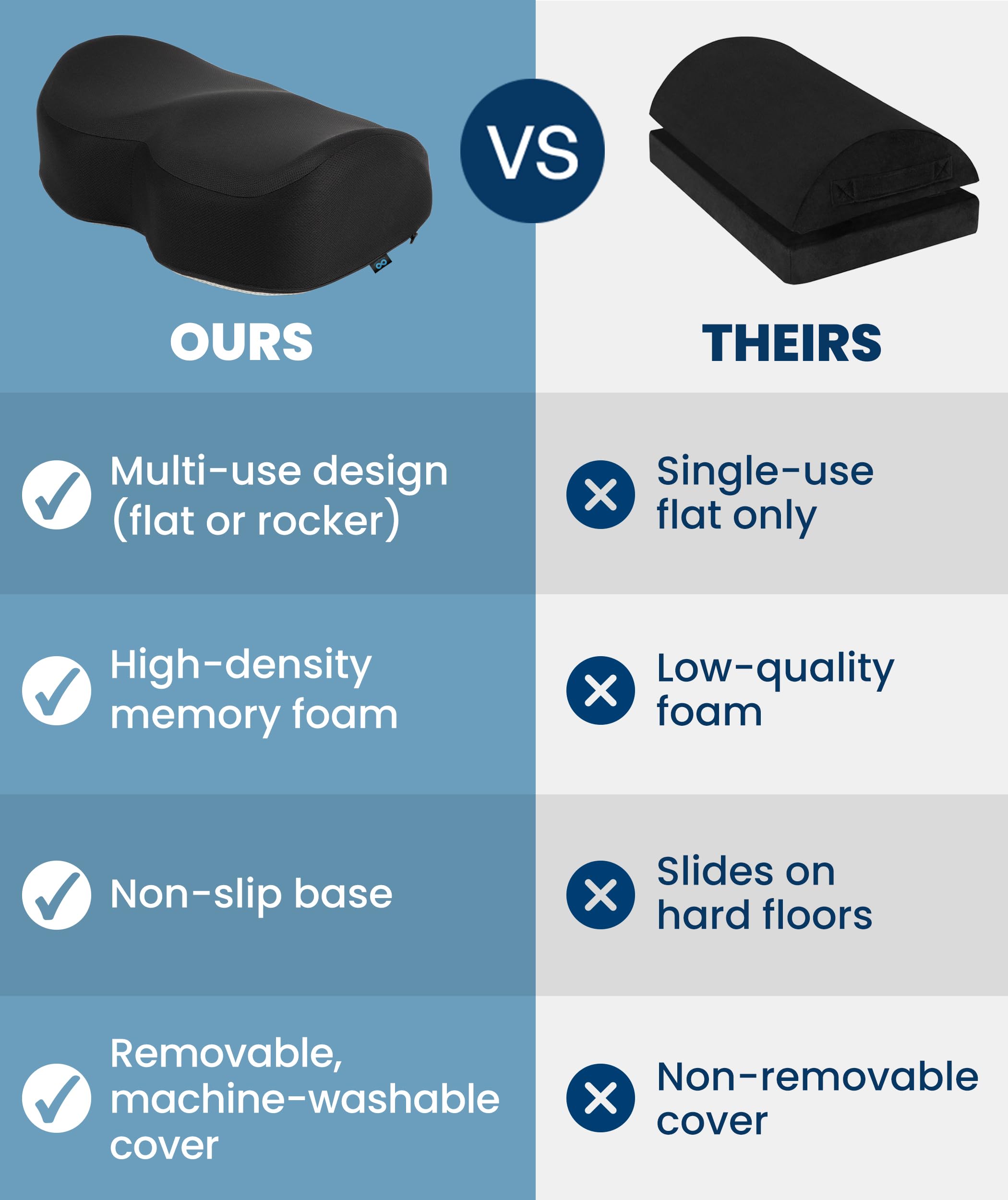 Everlasting Comfort Foot Rest Under Desk – Comfortable Memory Foam Footrest for Office & Home, Washable Cover, Non Slip Base, Adjustable Rocking Leg Rest, Gaming Desk Accessories