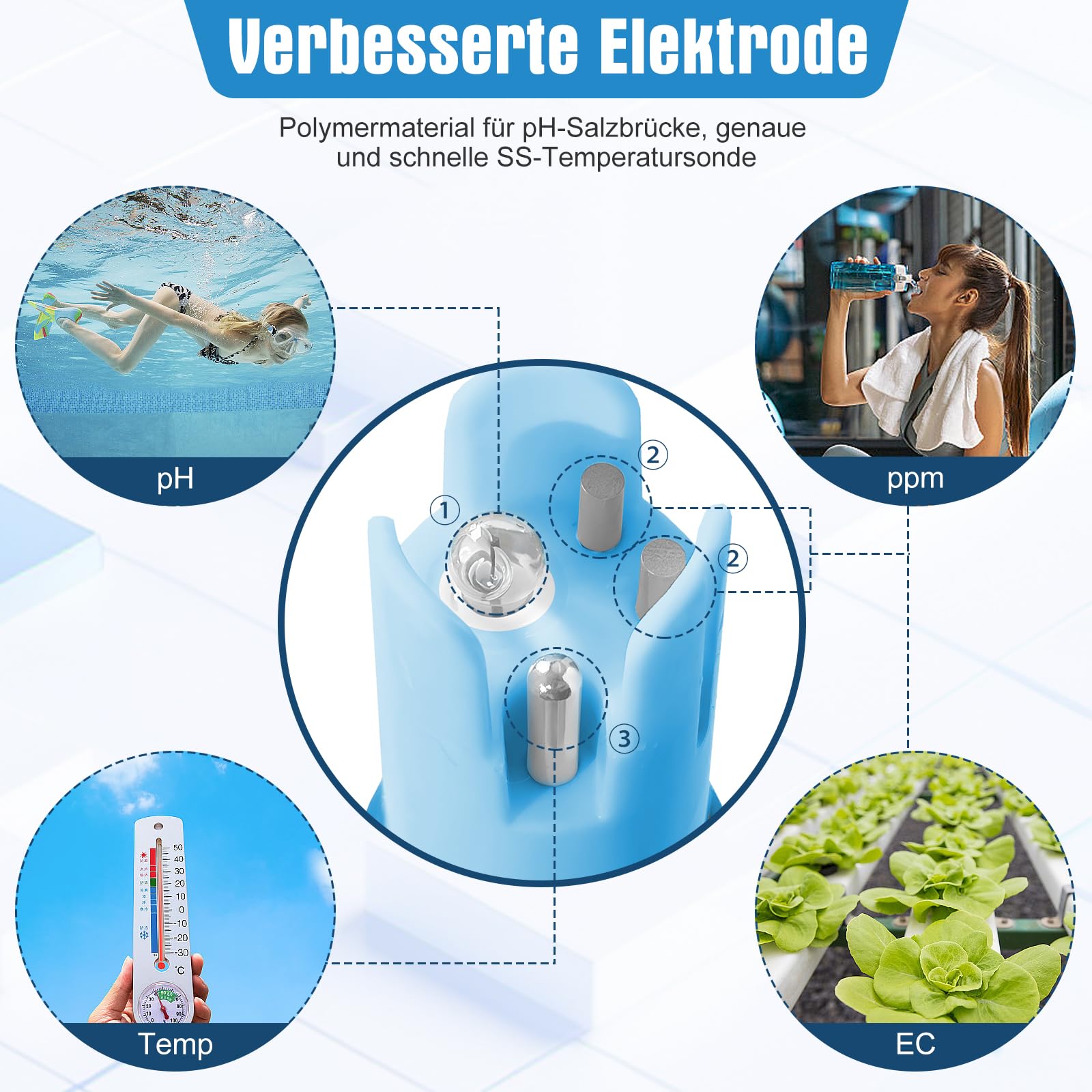 YINMIK pH Messgerät, Pool pH Messgerät, pH EC Messgerät Grow, TDS Tester für Trinkwasser, pH EC Messgerät für Hydrokultur, Digitales 4-in-1 pH Leitfähigkeits PPM Temp Messgerät für Pools Aquarium