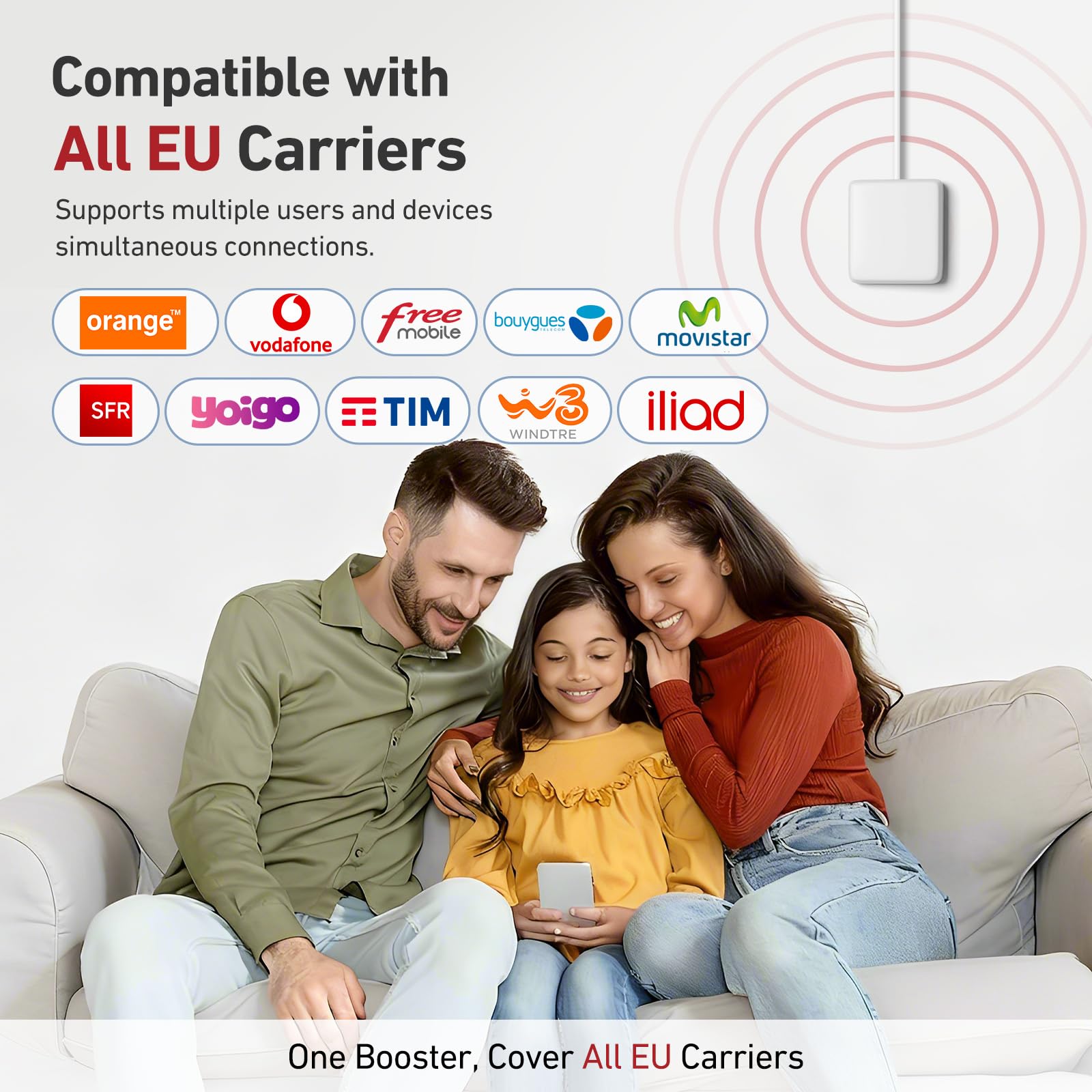 Amplificatore Segnale Cellulare per la Casa e l'ufficio, Ripetitore Segnale Cellulare 4G LTE 3G GSM Banda 20/8/3/1/7 fino a 150 metro quadrati, Supporta Wind Tre,TIM,Vodafone,Iliad
