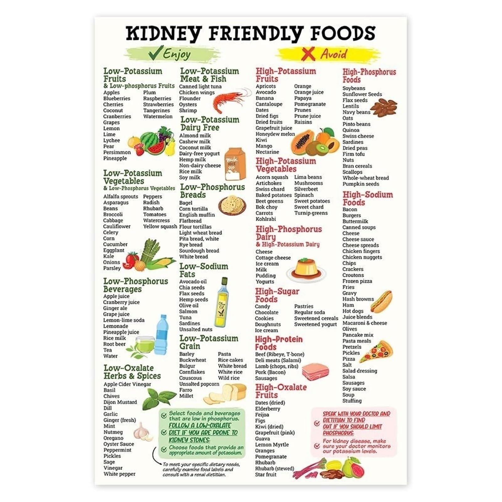 MQXFCZUX Kidney Friendly Food List Poster Kidney Disease, Kidney Diet List for Low Potassium Print, Nutrition, Kidney Food Guide Poster Unframed12x18inch(30x45cm)