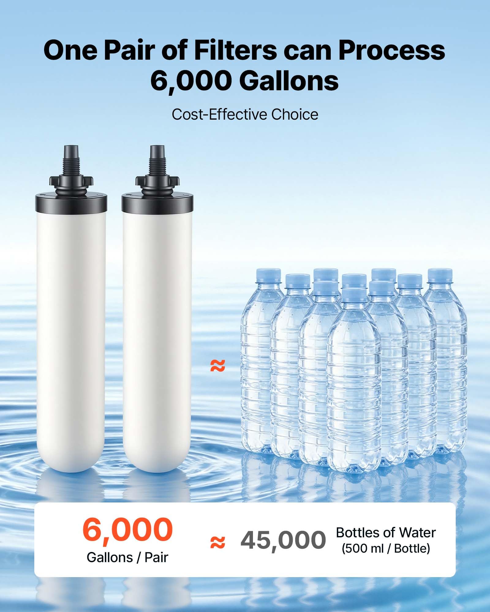 VEVOR Sistema de Filtración de Agua por Gravedad 11,36 L Acero Inoxidable, Reduce el Plomo y Hasta el 99% del Cloro, Con 2 Filtros de Carbón Cerámico, Con Grifo, Para Encimera, Para Hogar, Camping