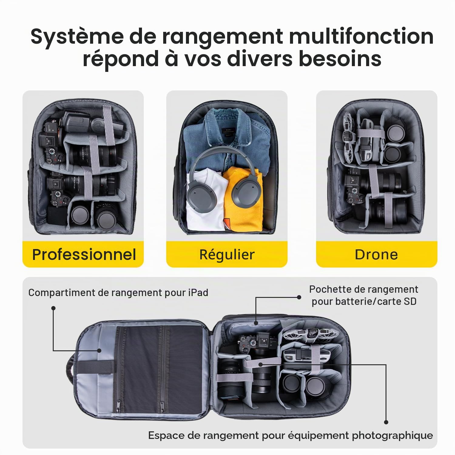 RALENO étanche Sac à Dos Extensible pour Appareil Photo 25+5L | Sac Photo compatible avec un Ordinateur Portable de 16 Pouces, un Trépied, un Drone et des Appareils Photo Reflex Numériques