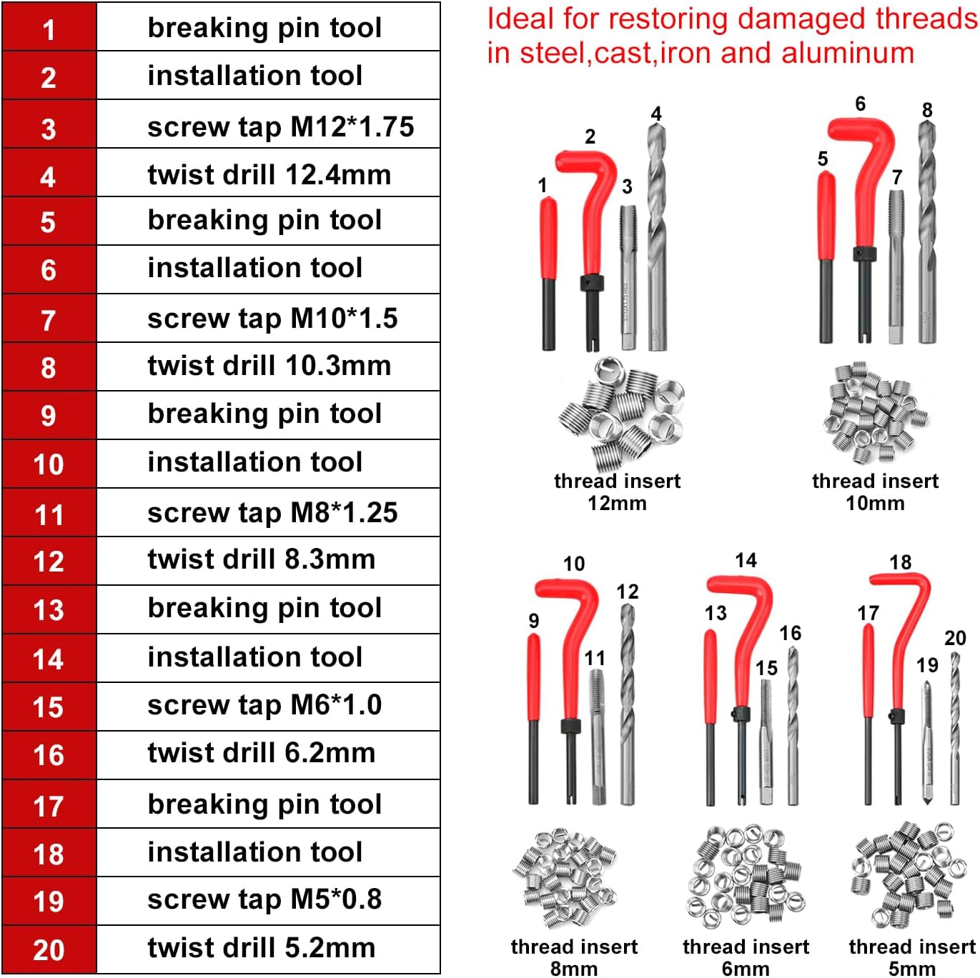 Prokomon 131PCS Metric Thread Repair Tool Kit ; HSS Drill Bits Taps Threaded Inserts Installation Tool and Tang Break-Off Set for Repairing M5 M6 M8 M10 M12 External and Internal Screw Holes